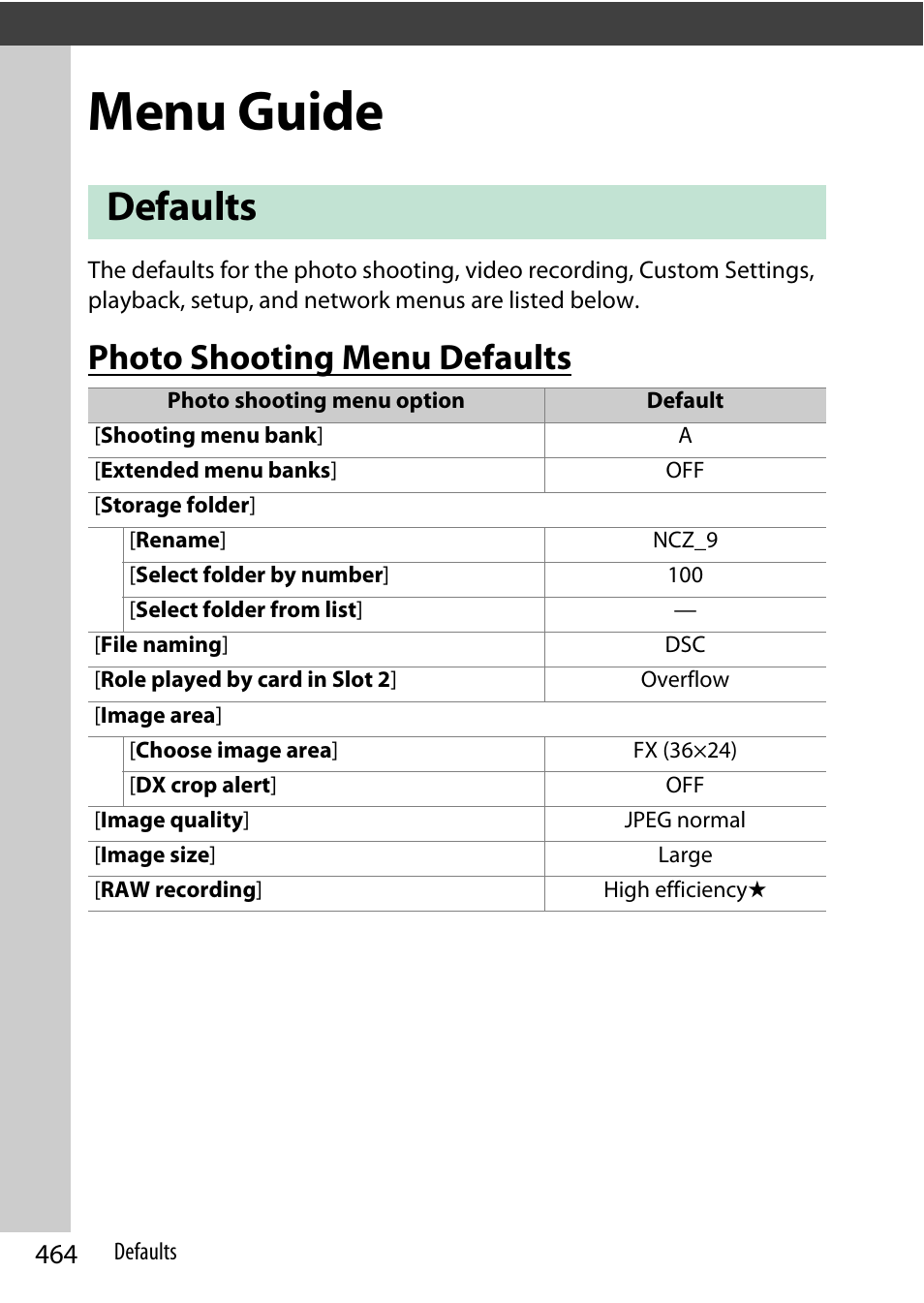 Menu guide, Defaults, Photo shooting menu defaults | Nikon Z9 Mirrorless Camera User Manual | Page 464 / 914