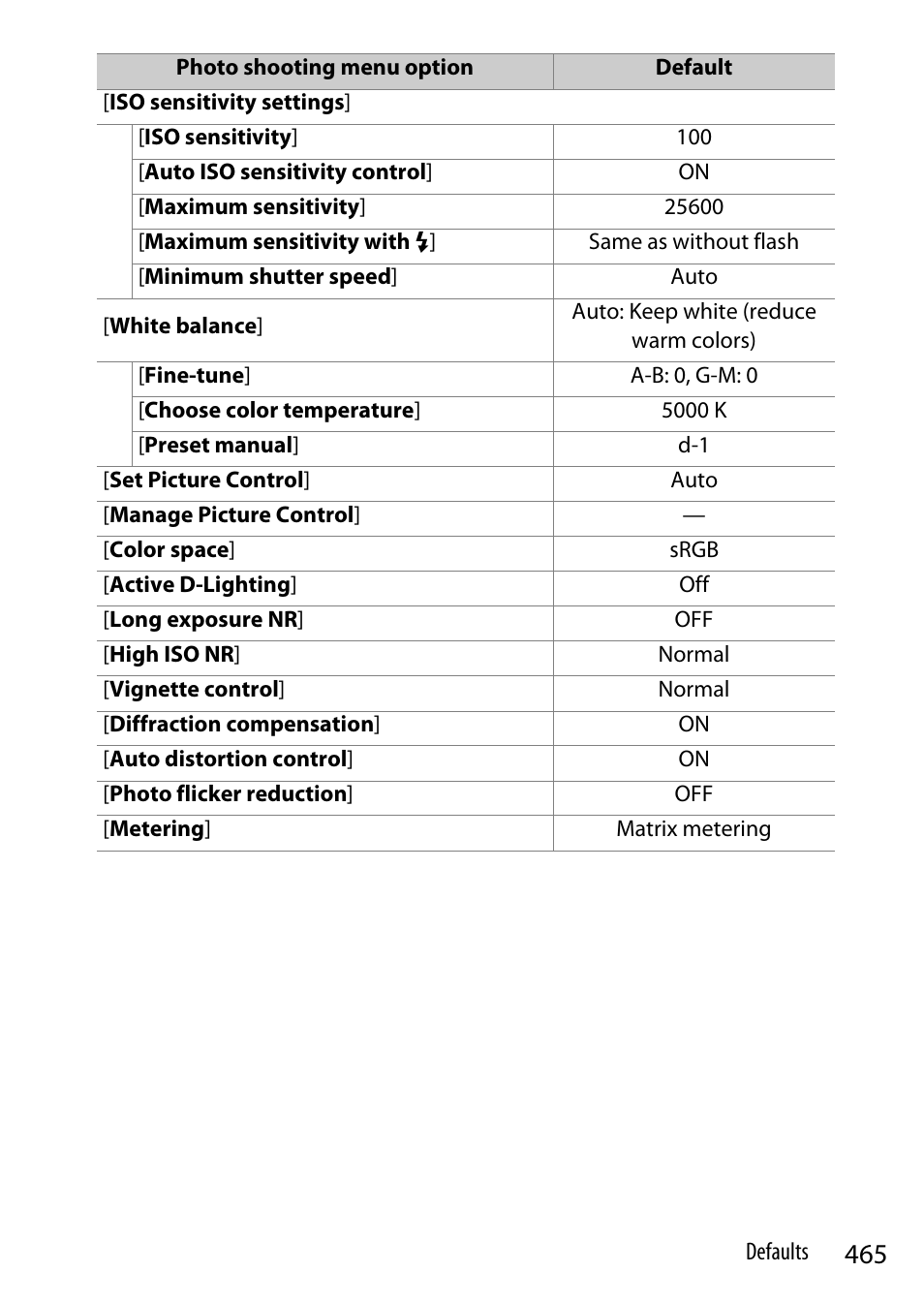 Nikon Z9 Mirrorless Camera User Manual | Page 465 / 914