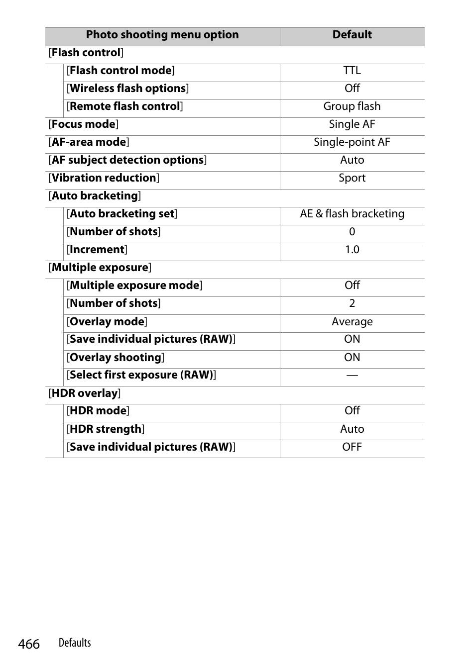 Nikon Z9 Mirrorless Camera User Manual | Page 466 / 914