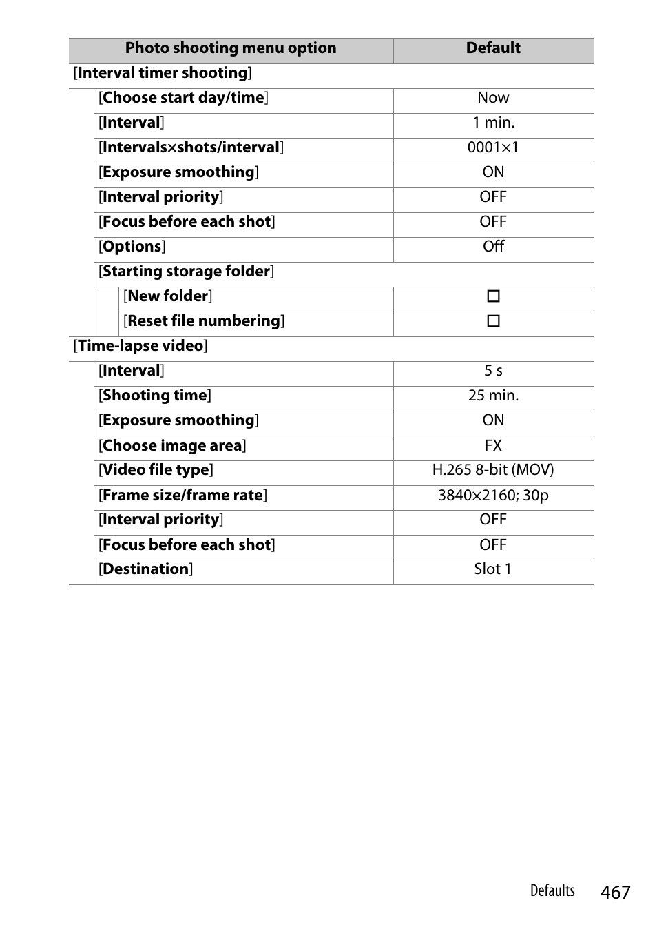 Nikon Z9 Mirrorless Camera User Manual | Page 467 / 914