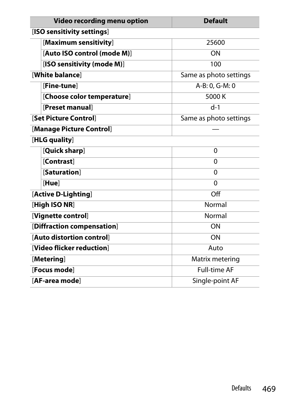 Nikon Z9 Mirrorless Camera User Manual | Page 469 / 914