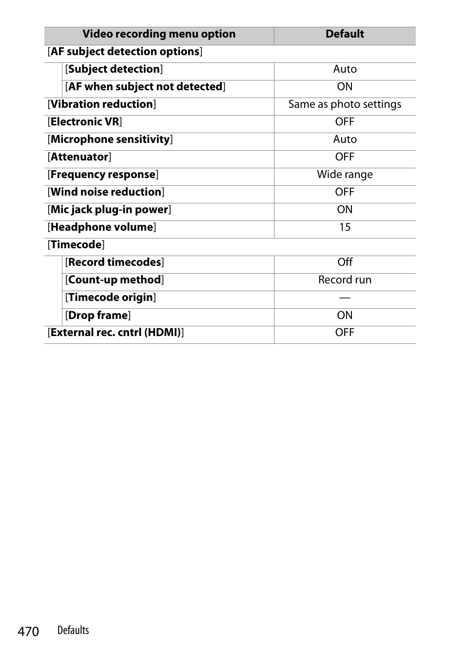 Nikon Z9 Mirrorless Camera User Manual | Page 470 / 914