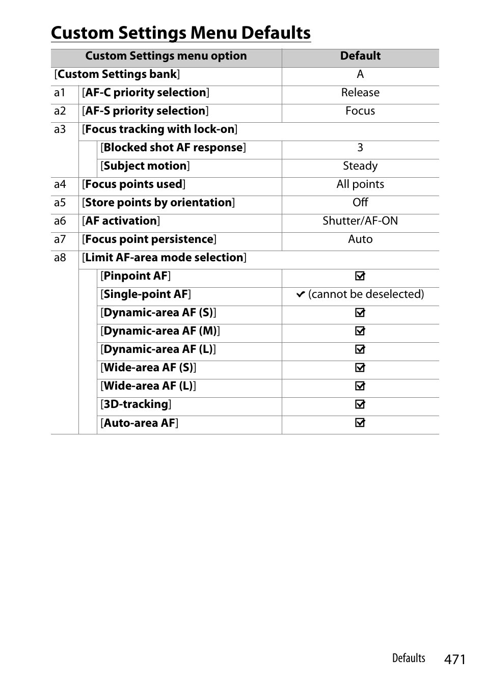 Custom settings menu defaults | Nikon Z9 Mirrorless Camera User Manual | Page 471 / 914