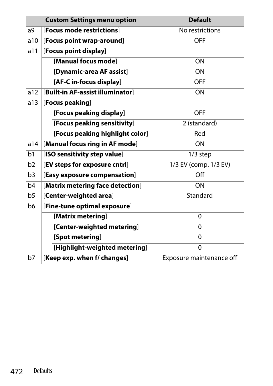 Nikon Z9 Mirrorless Camera User Manual | Page 472 / 914