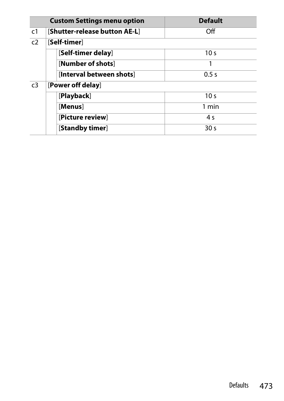 Nikon Z9 Mirrorless Camera User Manual | Page 473 / 914