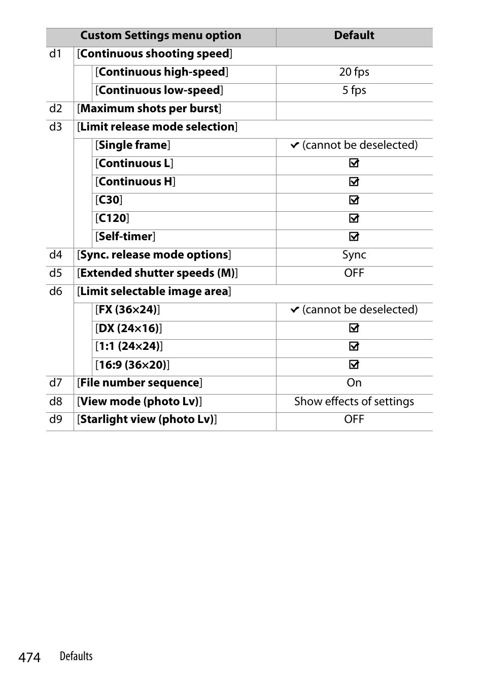 Nikon Z9 Mirrorless Camera User Manual | Page 474 / 914