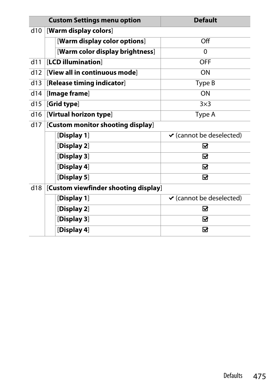 Nikon Z9 Mirrorless Camera User Manual | Page 475 / 914