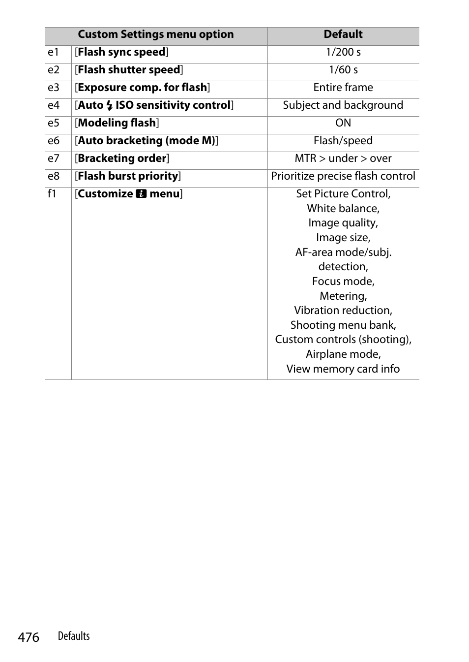 Nikon Z9 Mirrorless Camera User Manual | Page 476 / 914