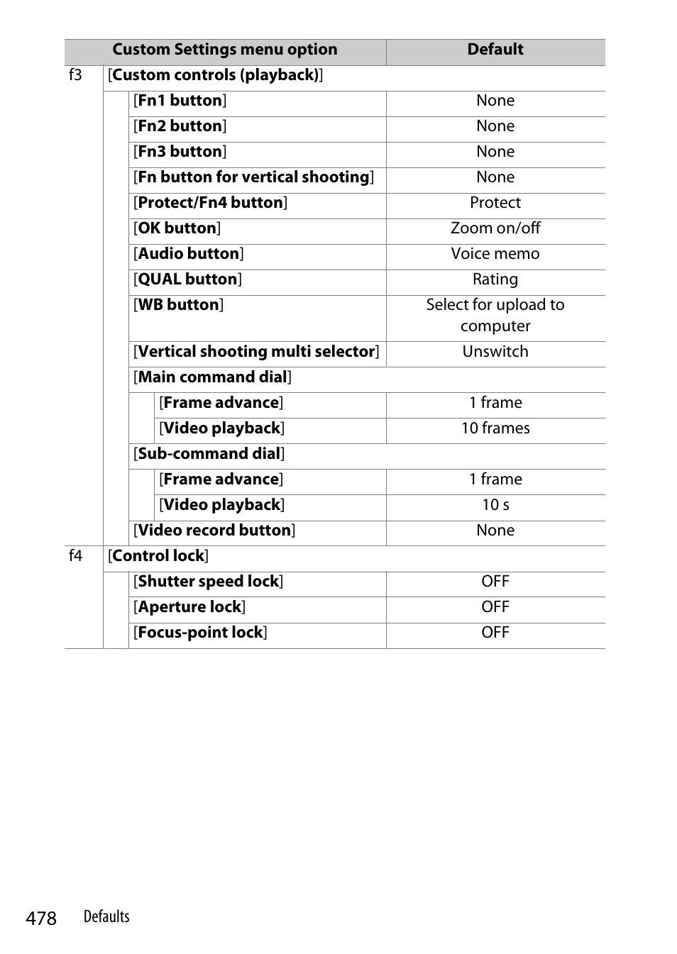 Nikon Z9 Mirrorless Camera User Manual | Page 478 / 914