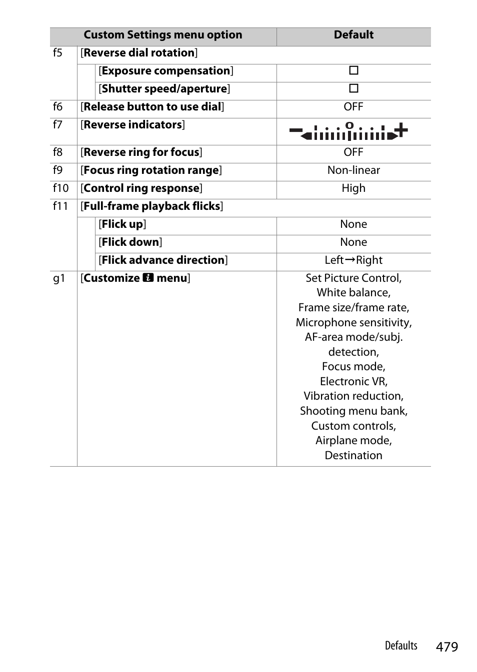 Nikon Z9 Mirrorless Camera User Manual | Page 479 / 914