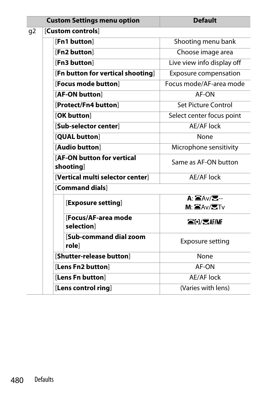 Nikon Z9 Mirrorless Camera User Manual | Page 480 / 914