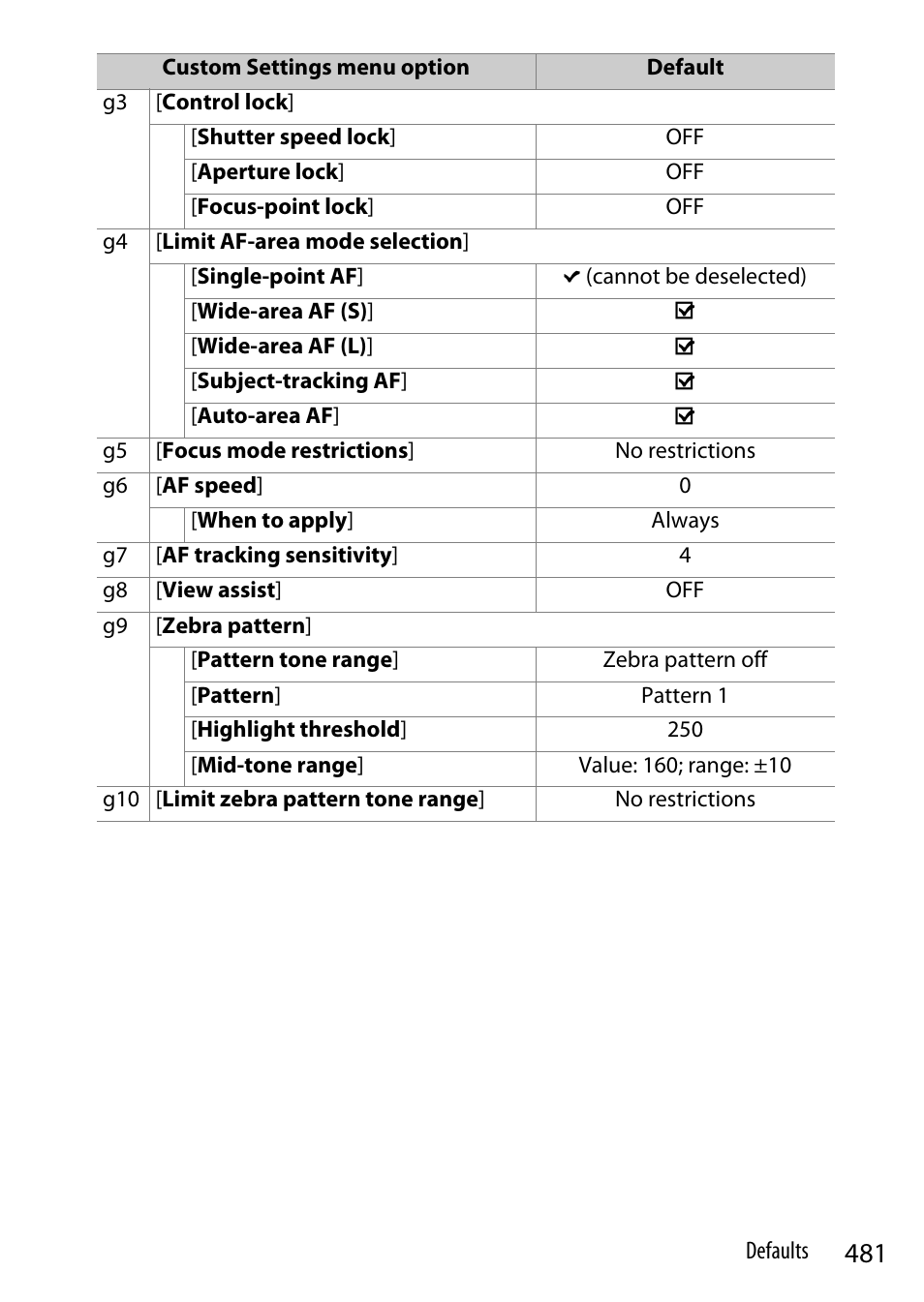 Nikon Z9 Mirrorless Camera User Manual | Page 481 / 914