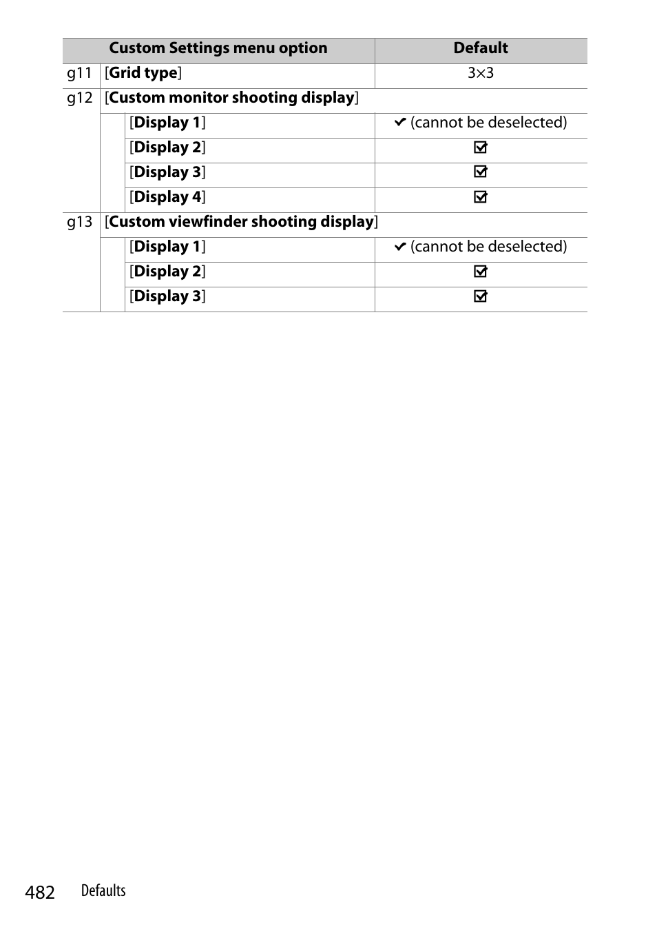 Nikon Z9 Mirrorless Camera User Manual | Page 482 / 914