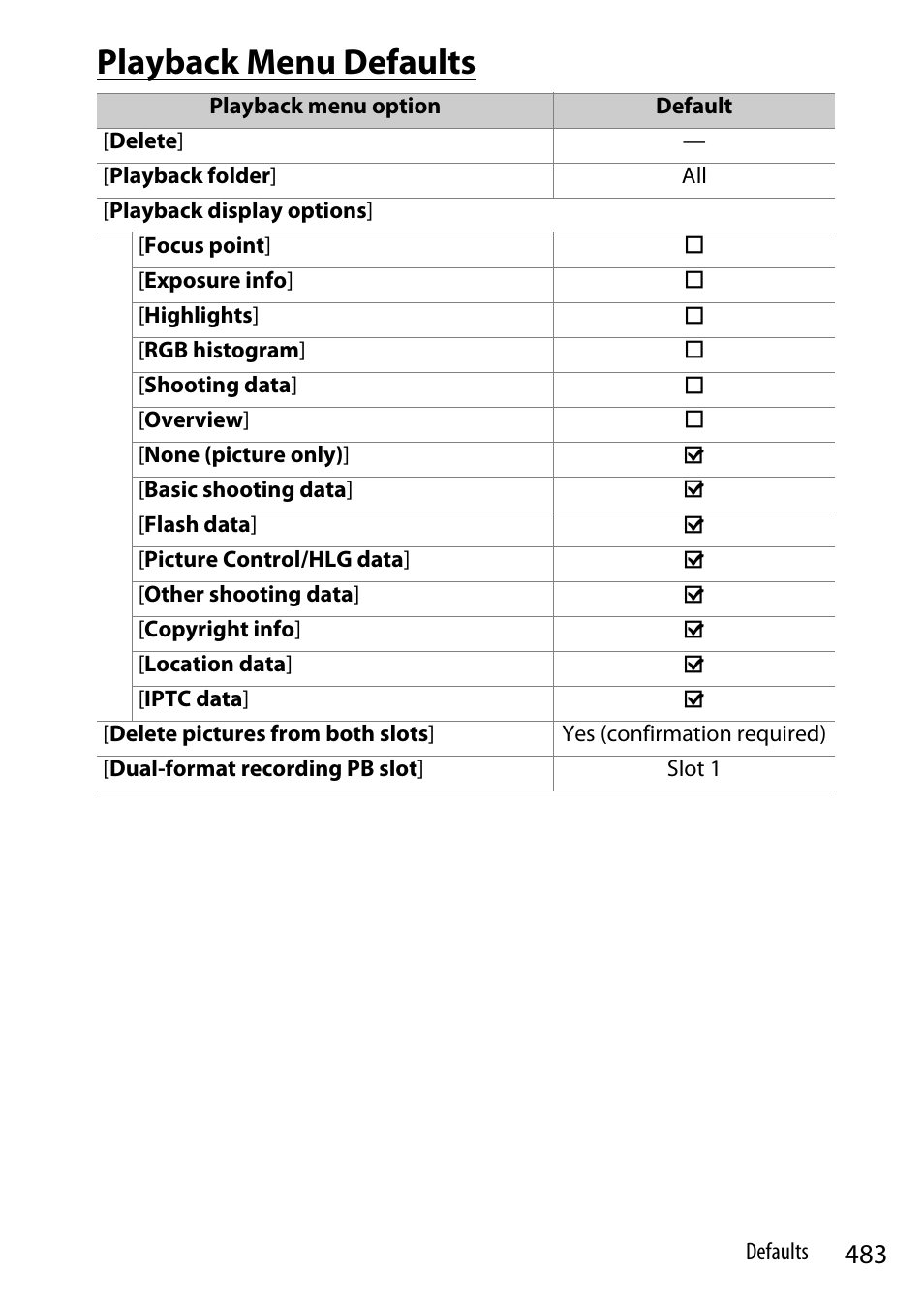 Playback menu defaults | Nikon Z9 Mirrorless Camera User Manual | Page 483 / 914