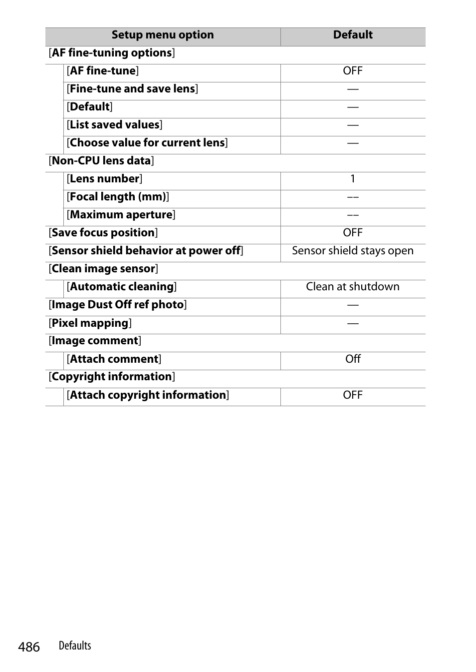 Nikon Z9 Mirrorless Camera User Manual | Page 486 / 914