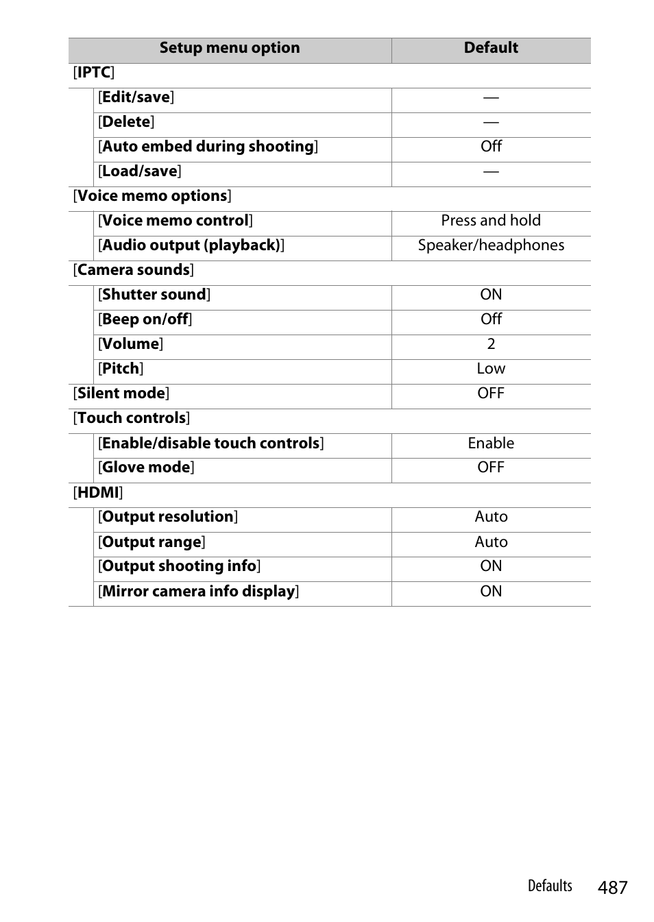 Nikon Z9 Mirrorless Camera User Manual | Page 487 / 914