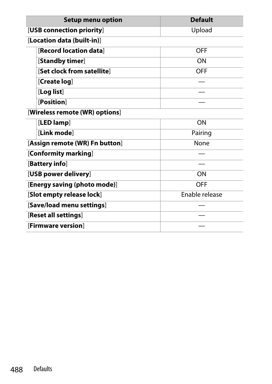 Nikon Z9 Mirrorless Camera User Manual | Page 488 / 914