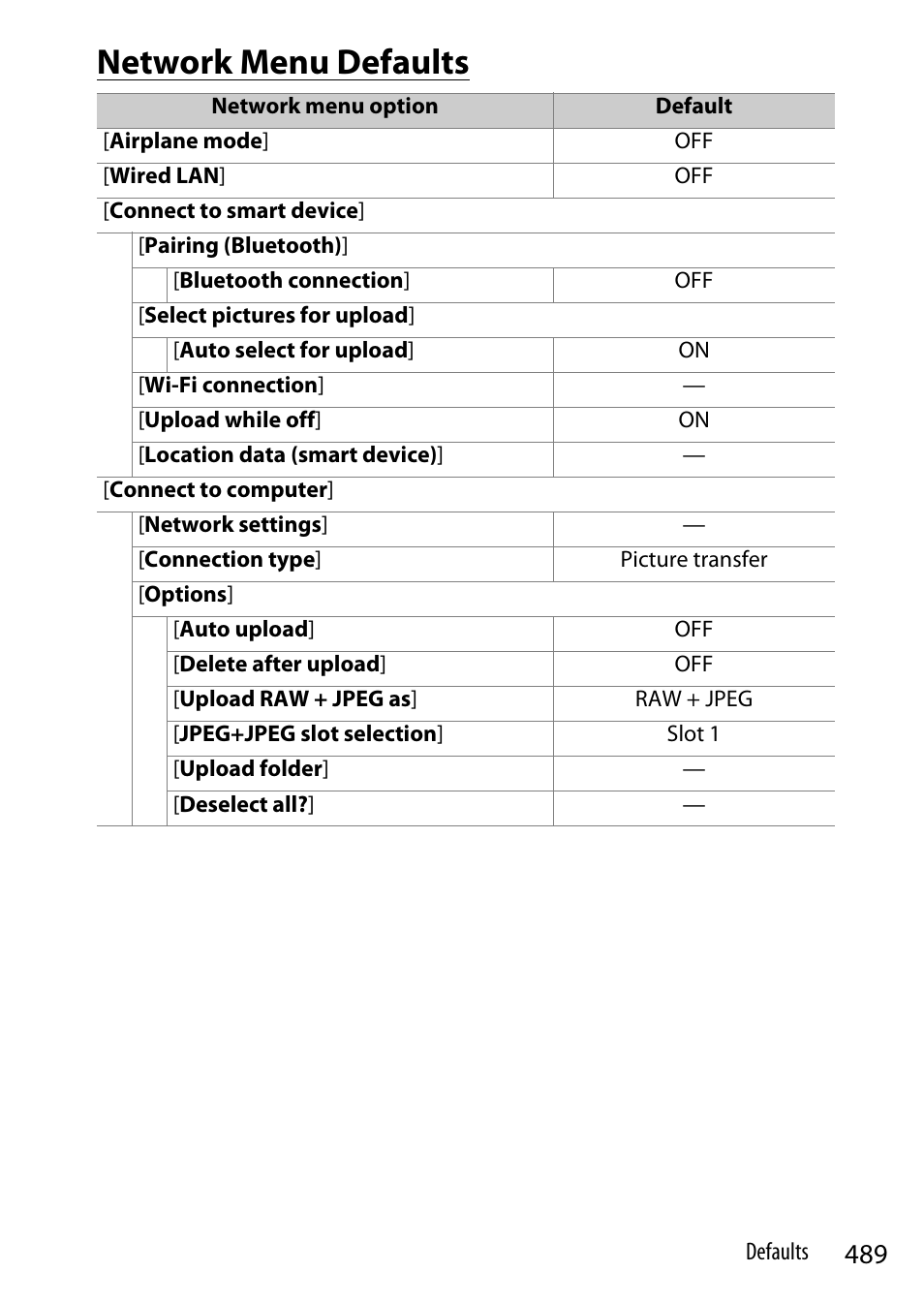 Network menu defaults | Nikon Z9 Mirrorless Camera User Manual | Page 489 / 914