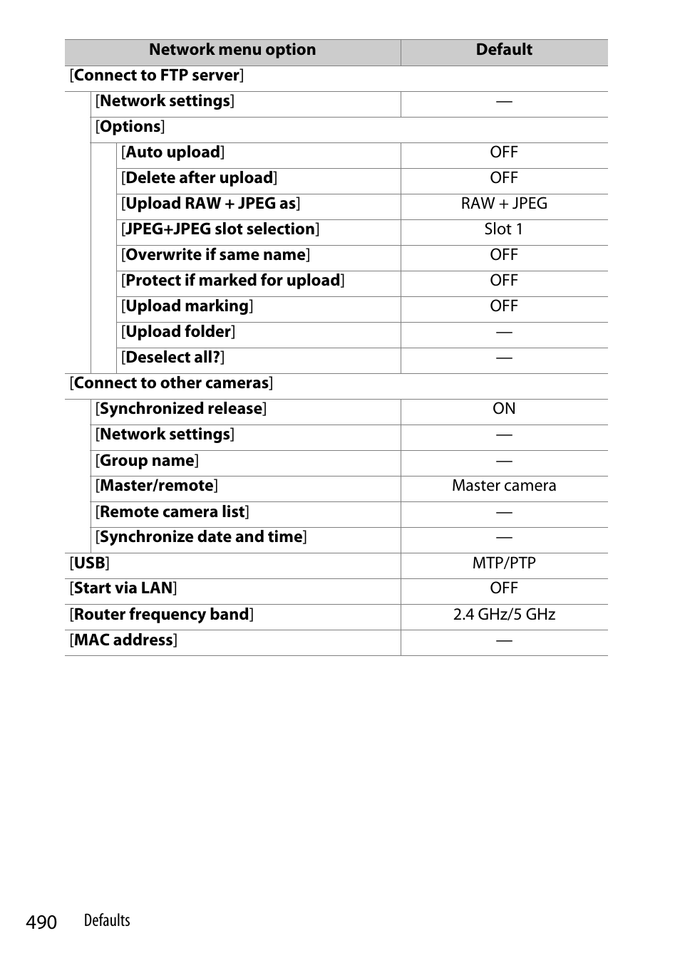 Nikon Z9 Mirrorless Camera User Manual | Page 490 / 914