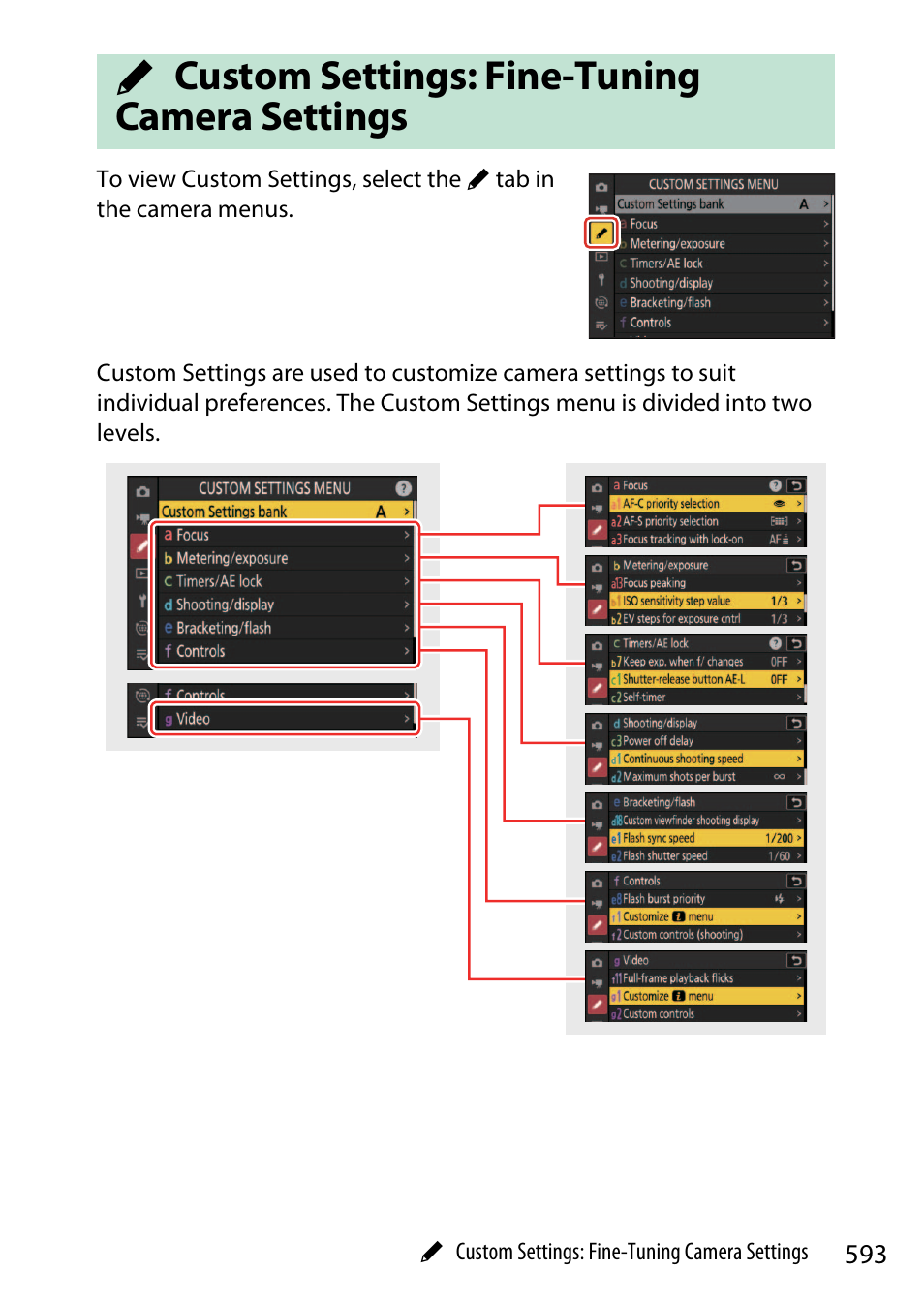 Custom settings: fine-tuning camera settings | Nikon Z9 Mirrorless Camera User Manual | Page 593 / 914