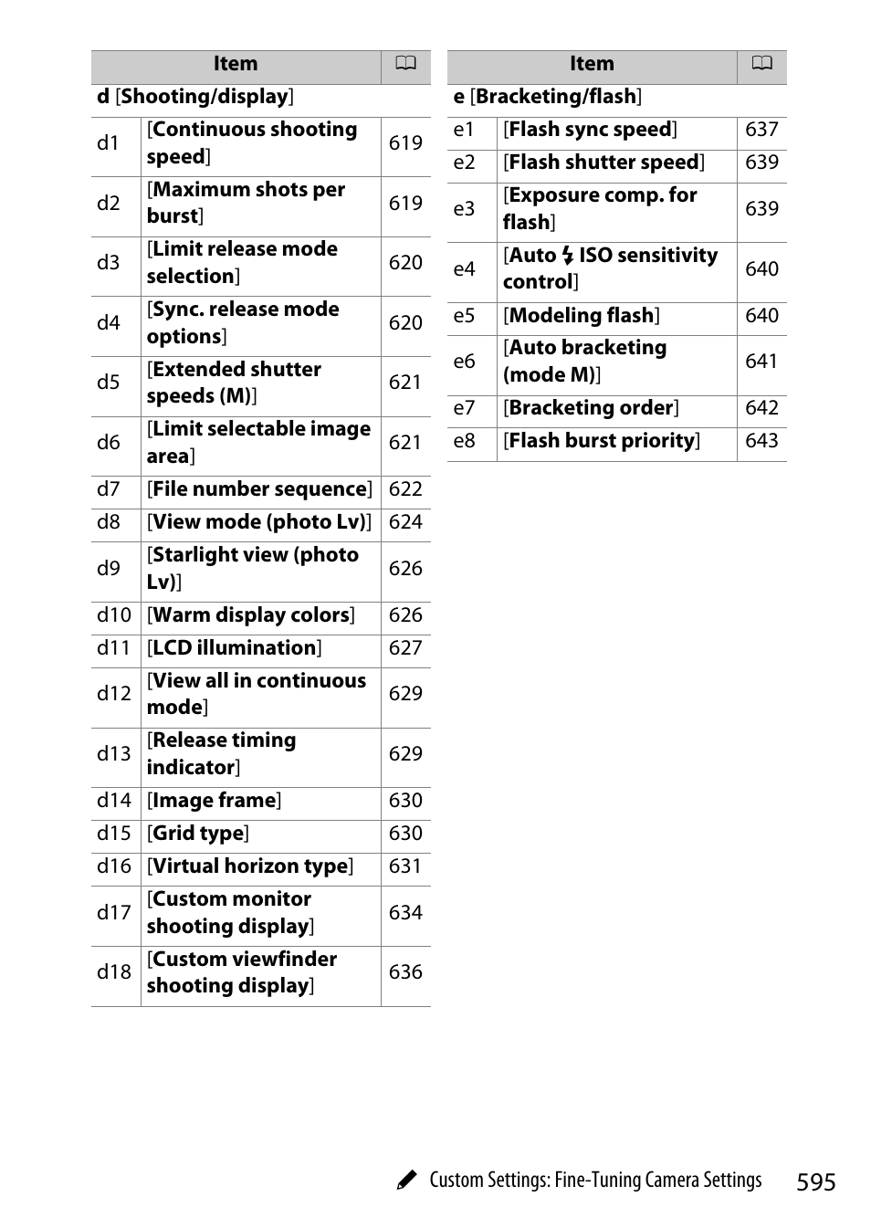 Nikon Z9 Mirrorless Camera User Manual | Page 595 / 914