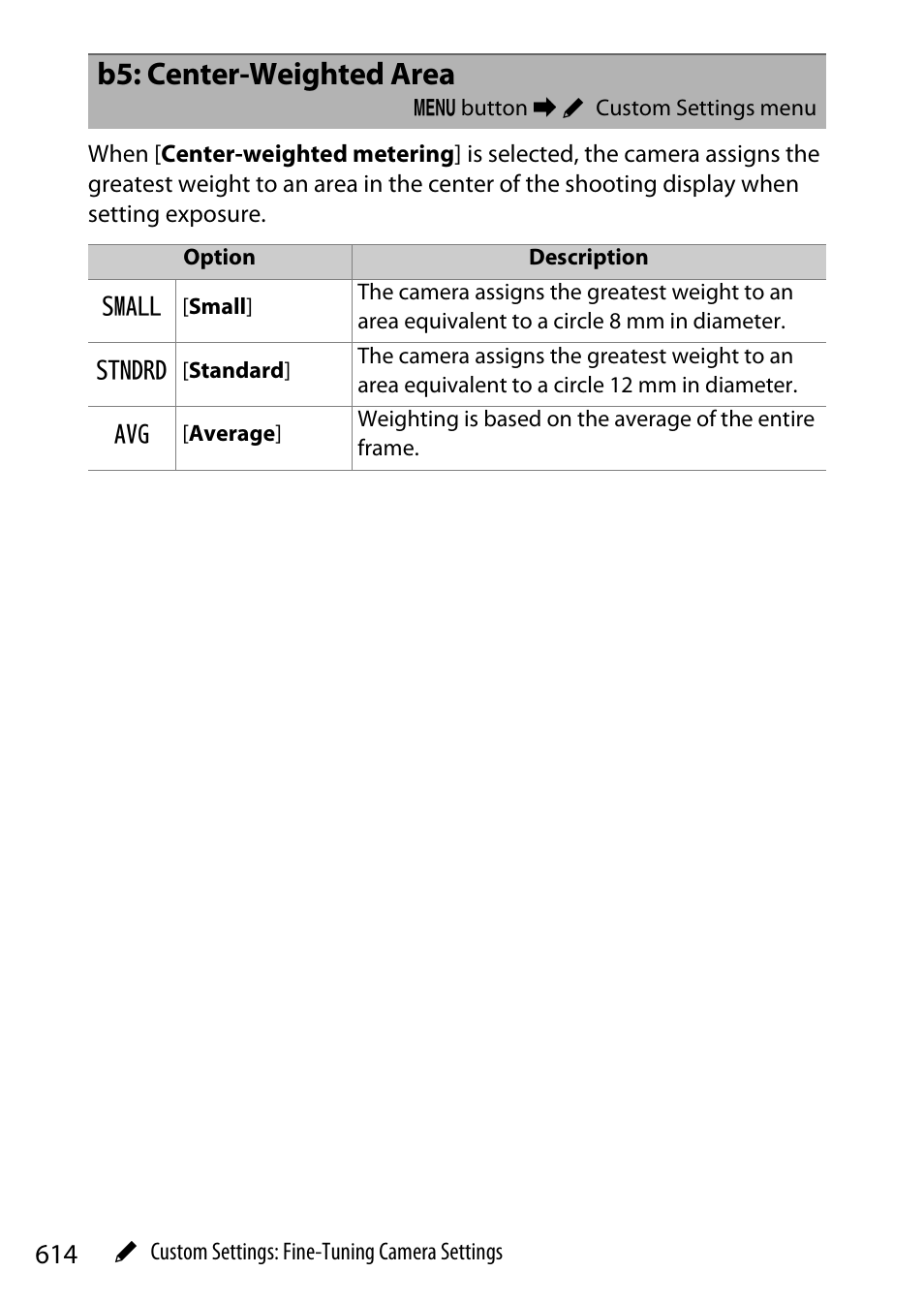 B5: center-weighted area | Nikon Z9 Mirrorless Camera User Manual | Page 614 / 914