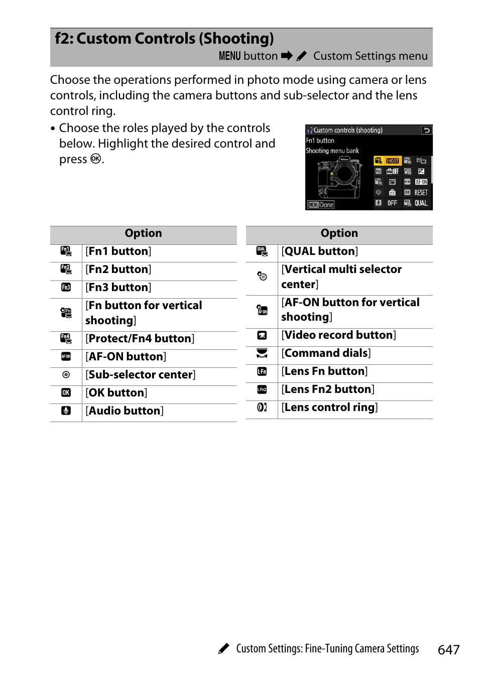 F2: custom controls (shooting) | Nikon Z9 Mirrorless Camera User Manual | Page 647 / 914