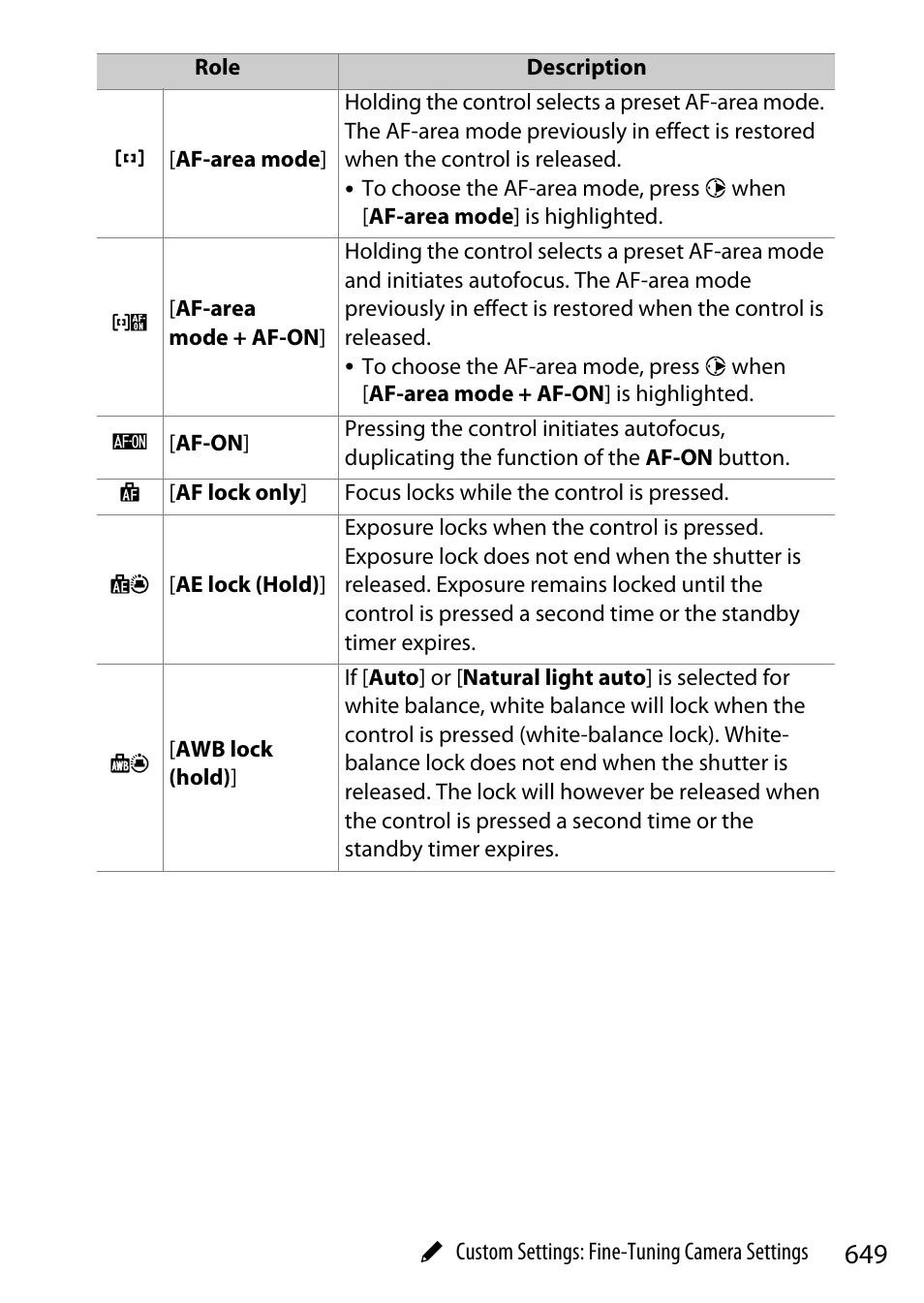 Nikon Z9 Mirrorless Camera User Manual | Page 649 / 914
