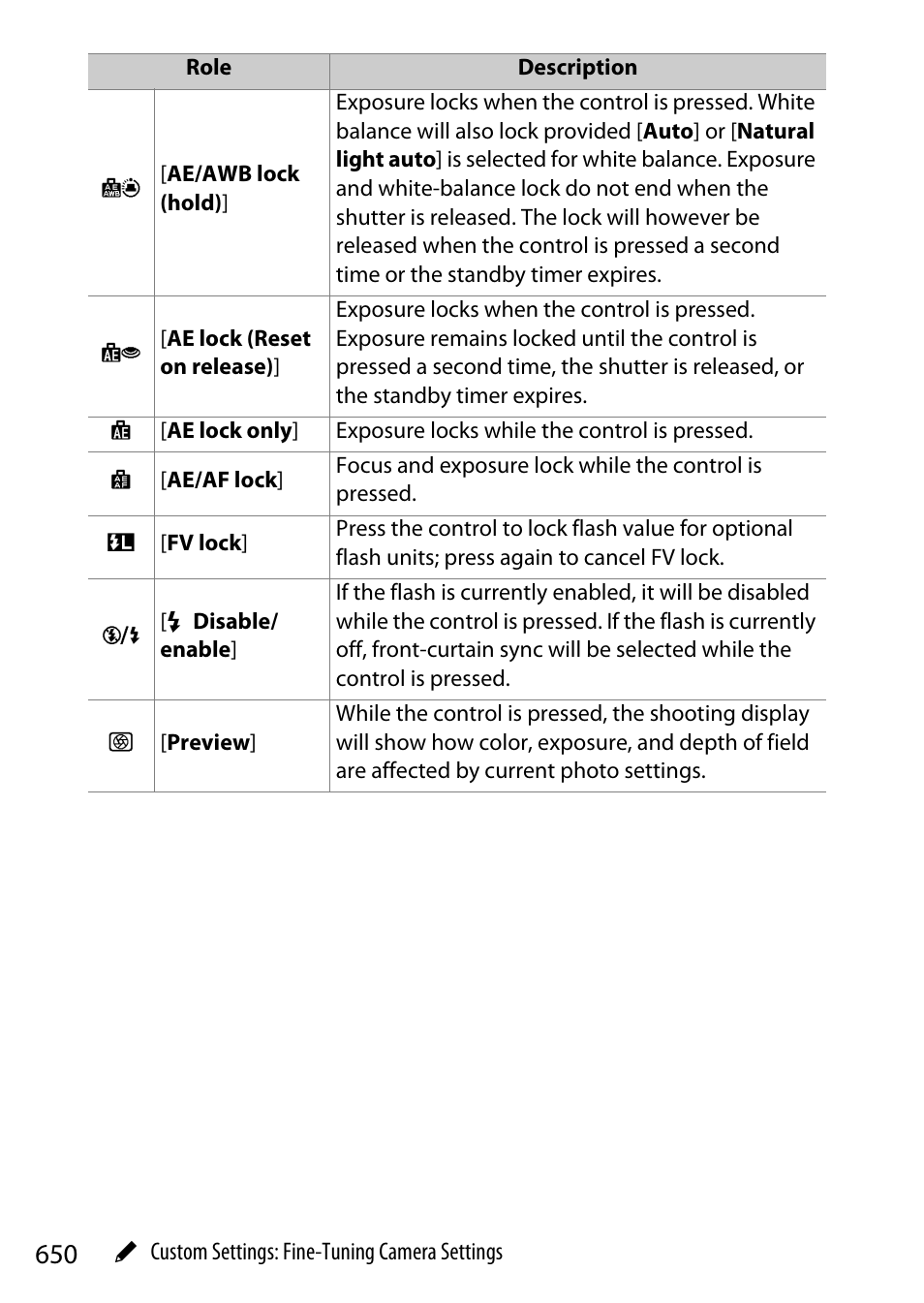 Nikon Z9 Mirrorless Camera User Manual | Page 650 / 914