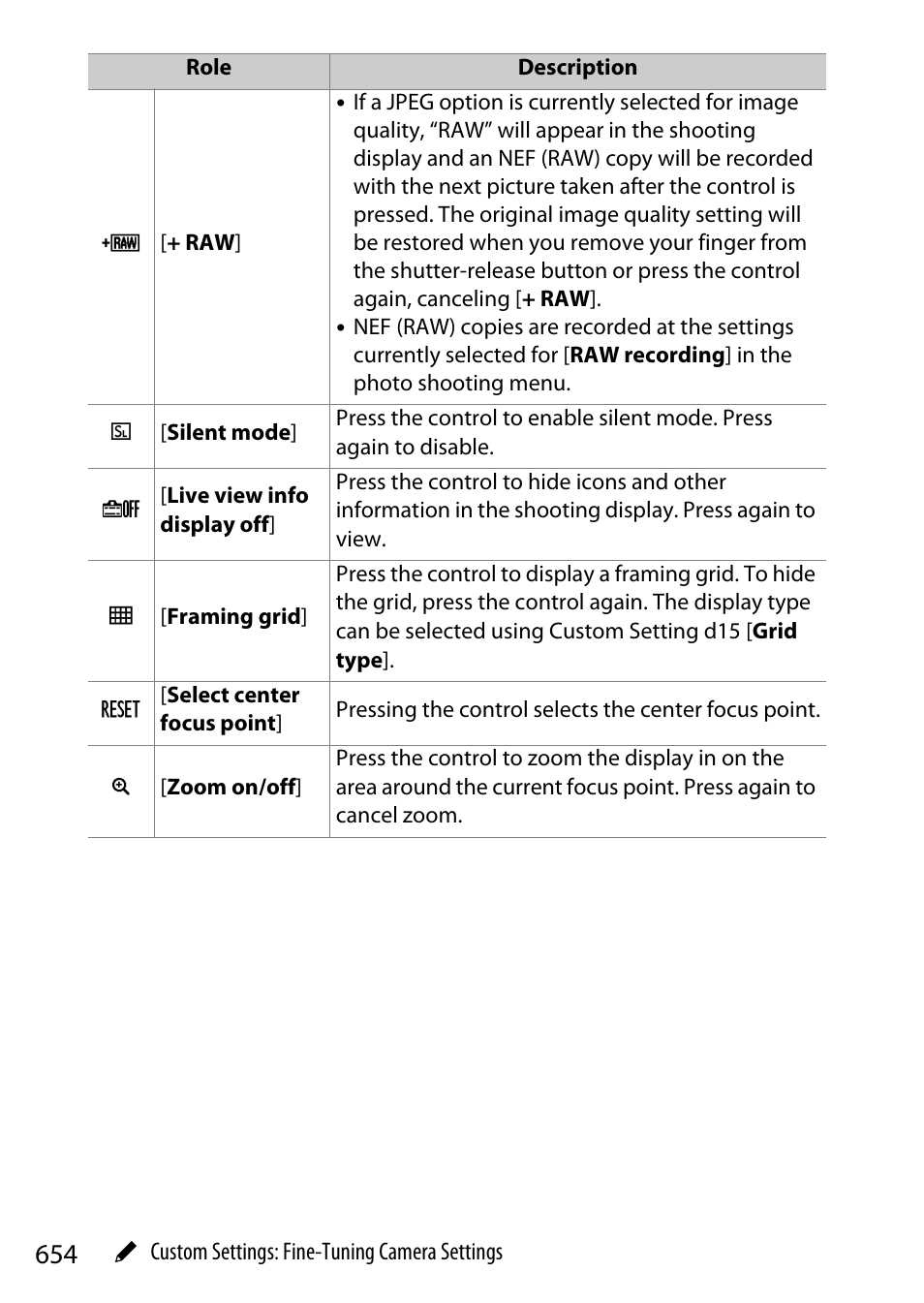 Nikon Z9 Mirrorless Camera User Manual | Page 654 / 914