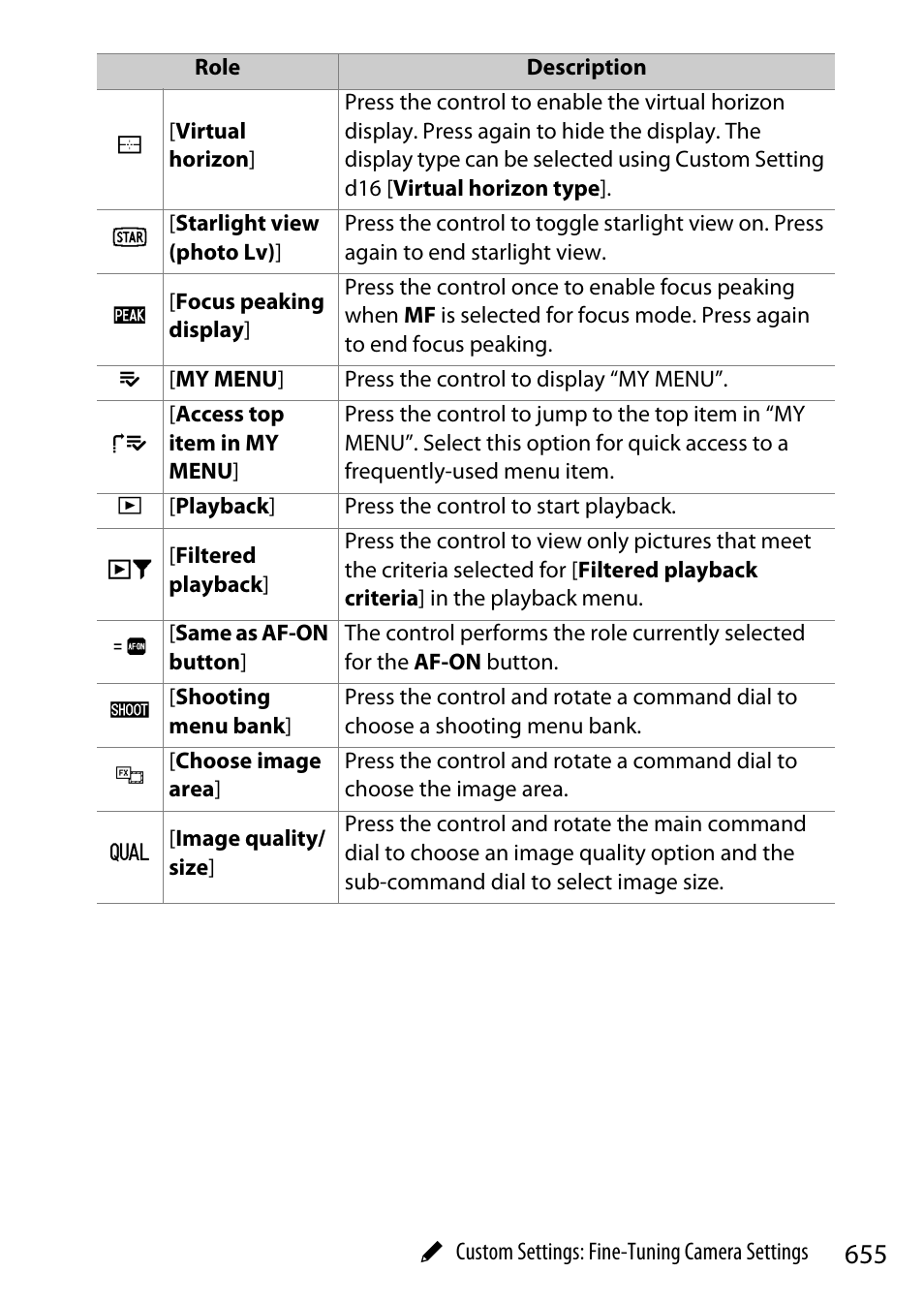 Nikon Z9 Mirrorless Camera User Manual | Page 655 / 914