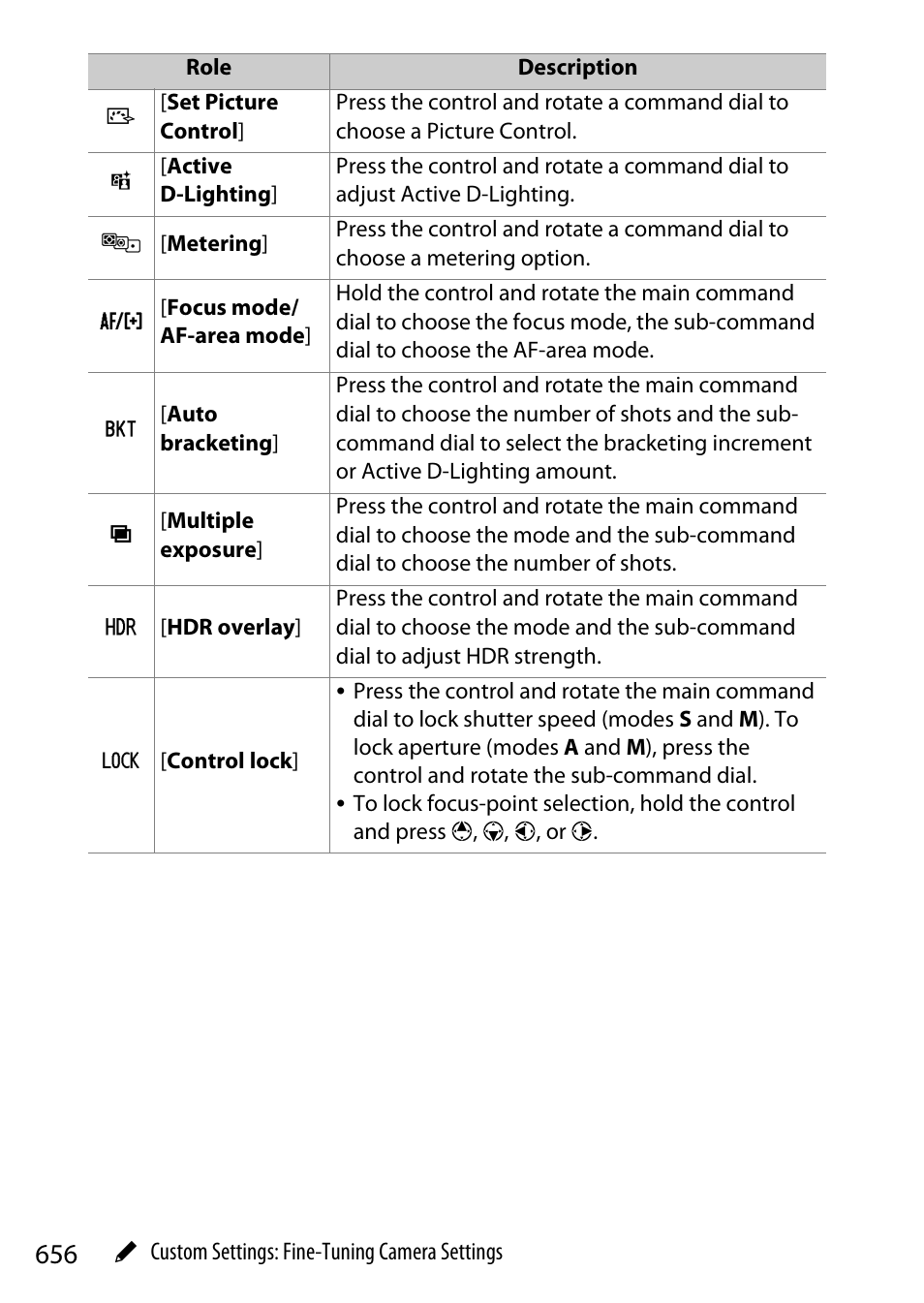 Nikon Z9 Mirrorless Camera User Manual | Page 656 / 914