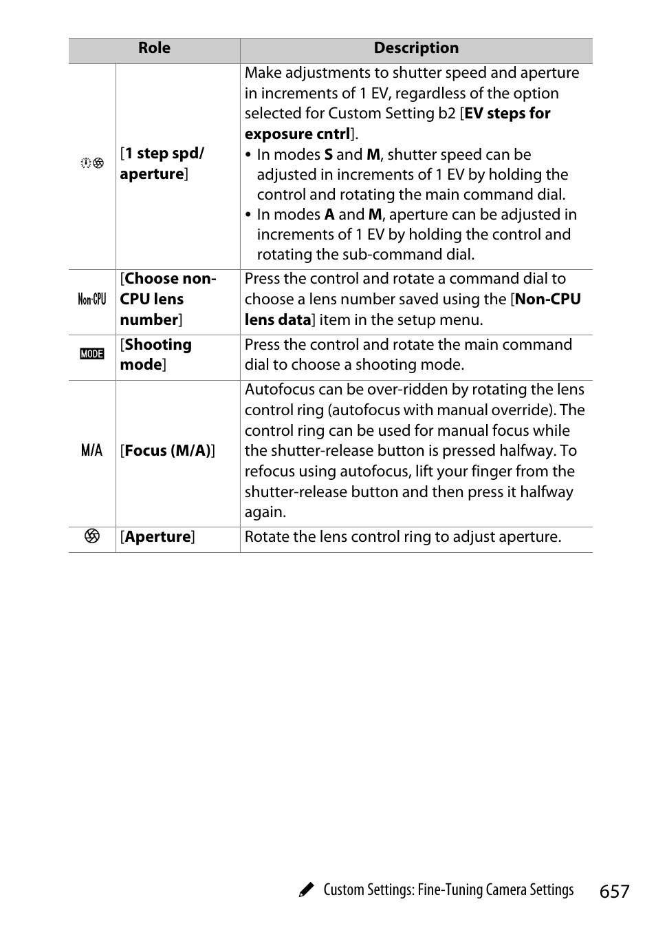 Nikon Z9 Mirrorless Camera User Manual | Page 657 / 914