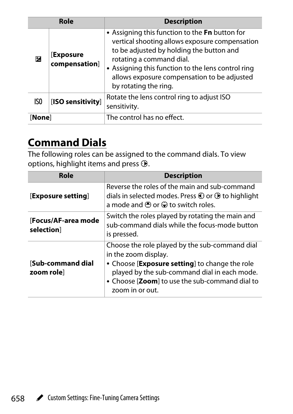 Command dials | Nikon Z9 Mirrorless Camera User Manual | Page 658 / 914