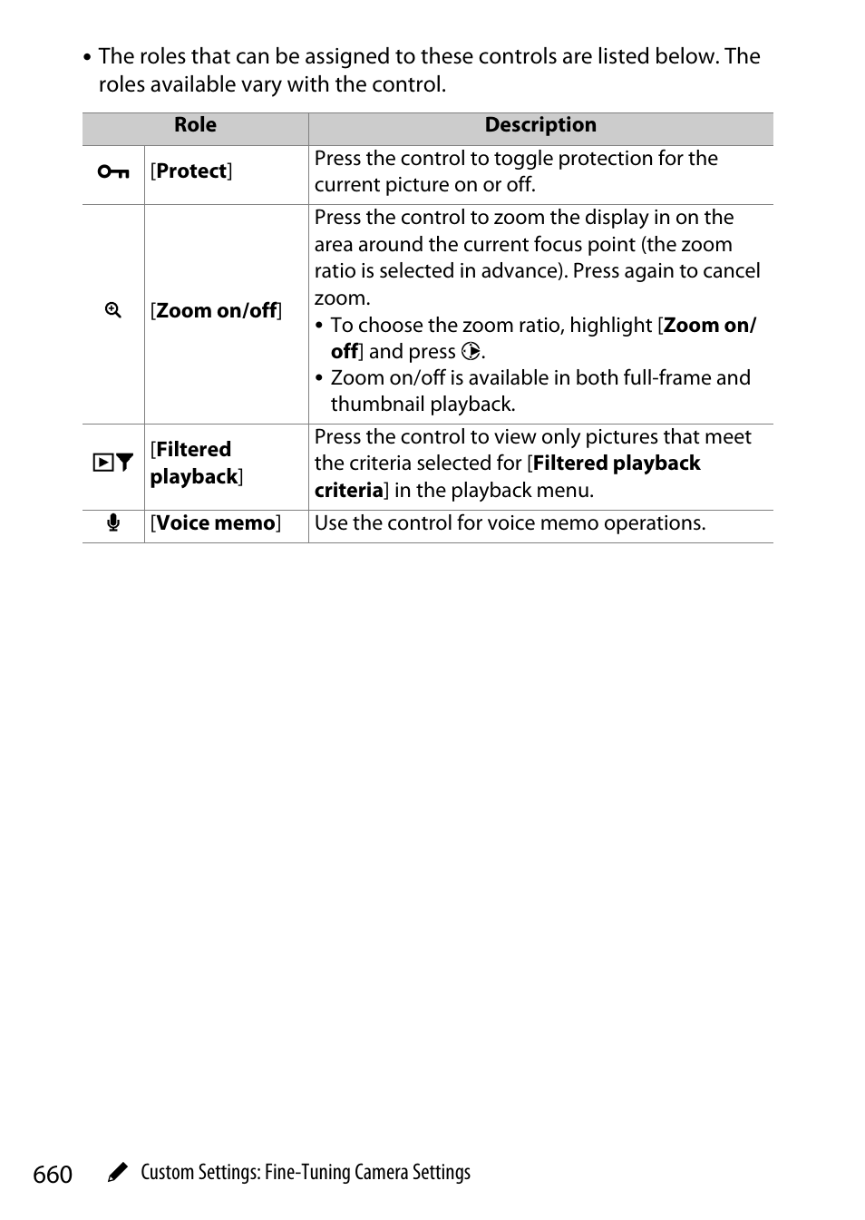 Nikon Z9 Mirrorless Camera User Manual | Page 660 / 914