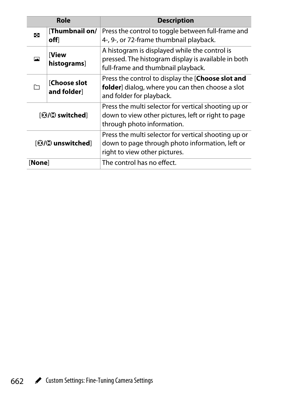Nikon Z9 Mirrorless Camera User Manual | Page 662 / 914