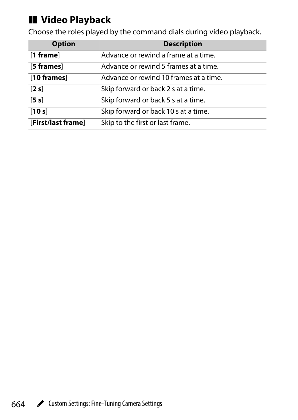 Video playback | Nikon Z9 Mirrorless Camera User Manual | Page 664 / 914