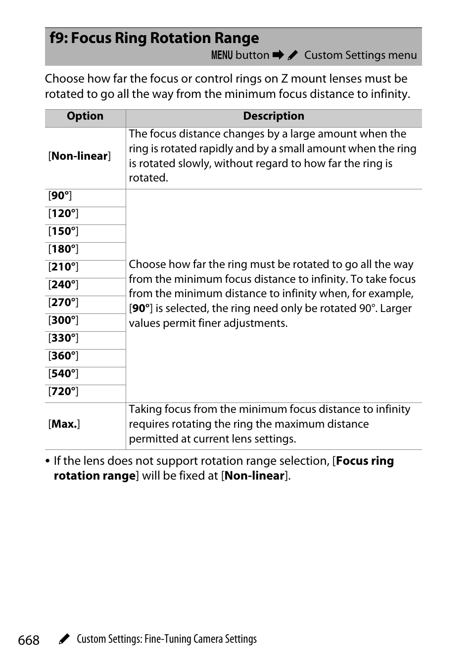 F9: focus ring rotation range | Nikon Z9 Mirrorless Camera User Manual | Page 668 / 914