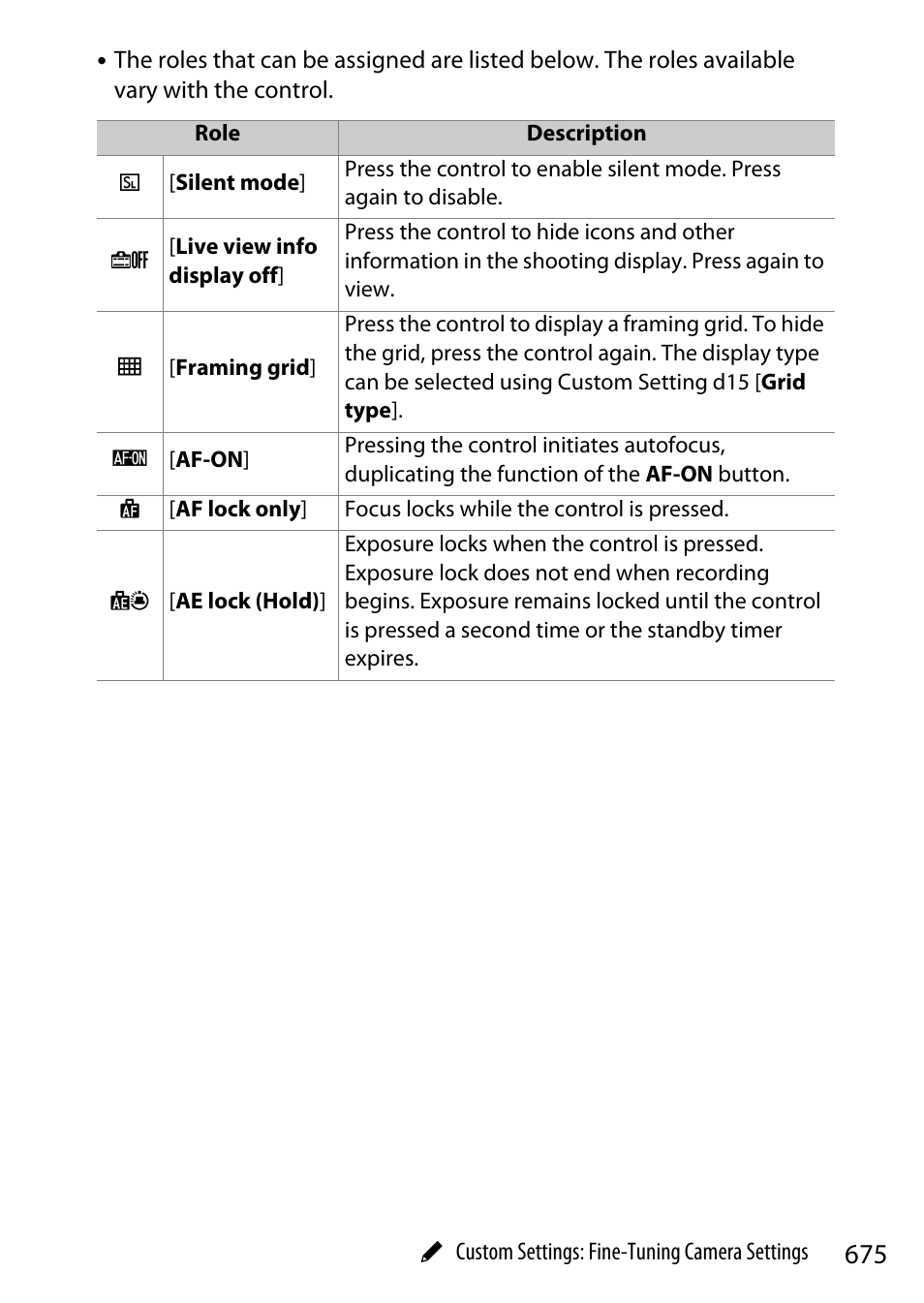 Nikon Z9 Mirrorless Camera User Manual | Page 675 / 914