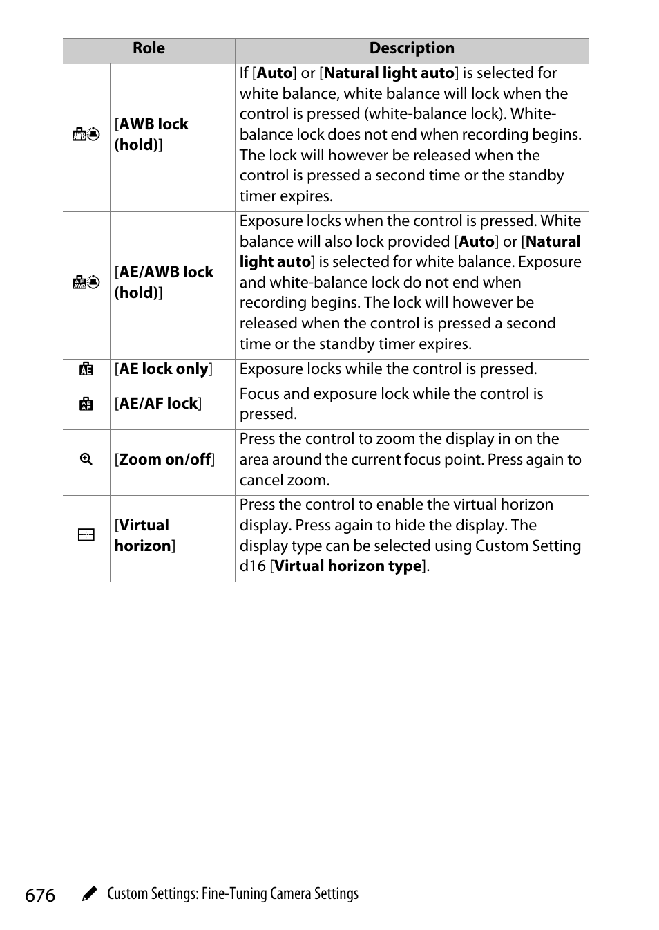 Nikon Z9 Mirrorless Camera User Manual | Page 676 / 914