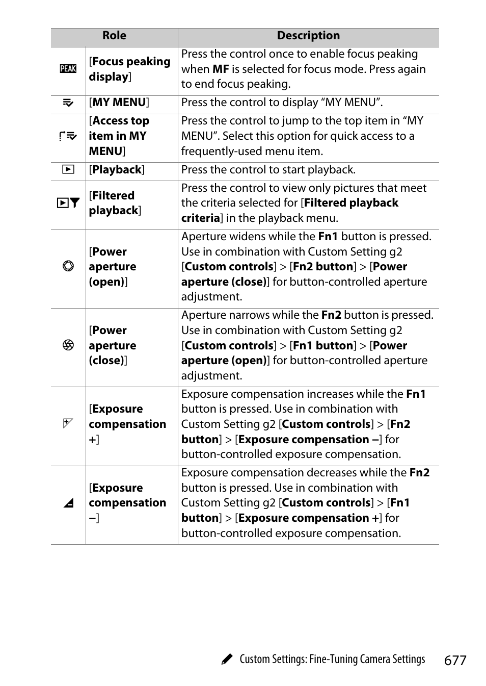 Nikon Z9 Mirrorless Camera User Manual | Page 677 / 914