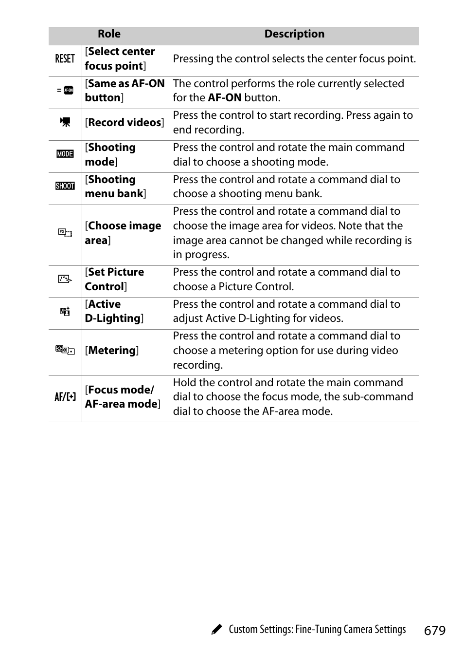 Nikon Z9 Mirrorless Camera User Manual | Page 679 / 914