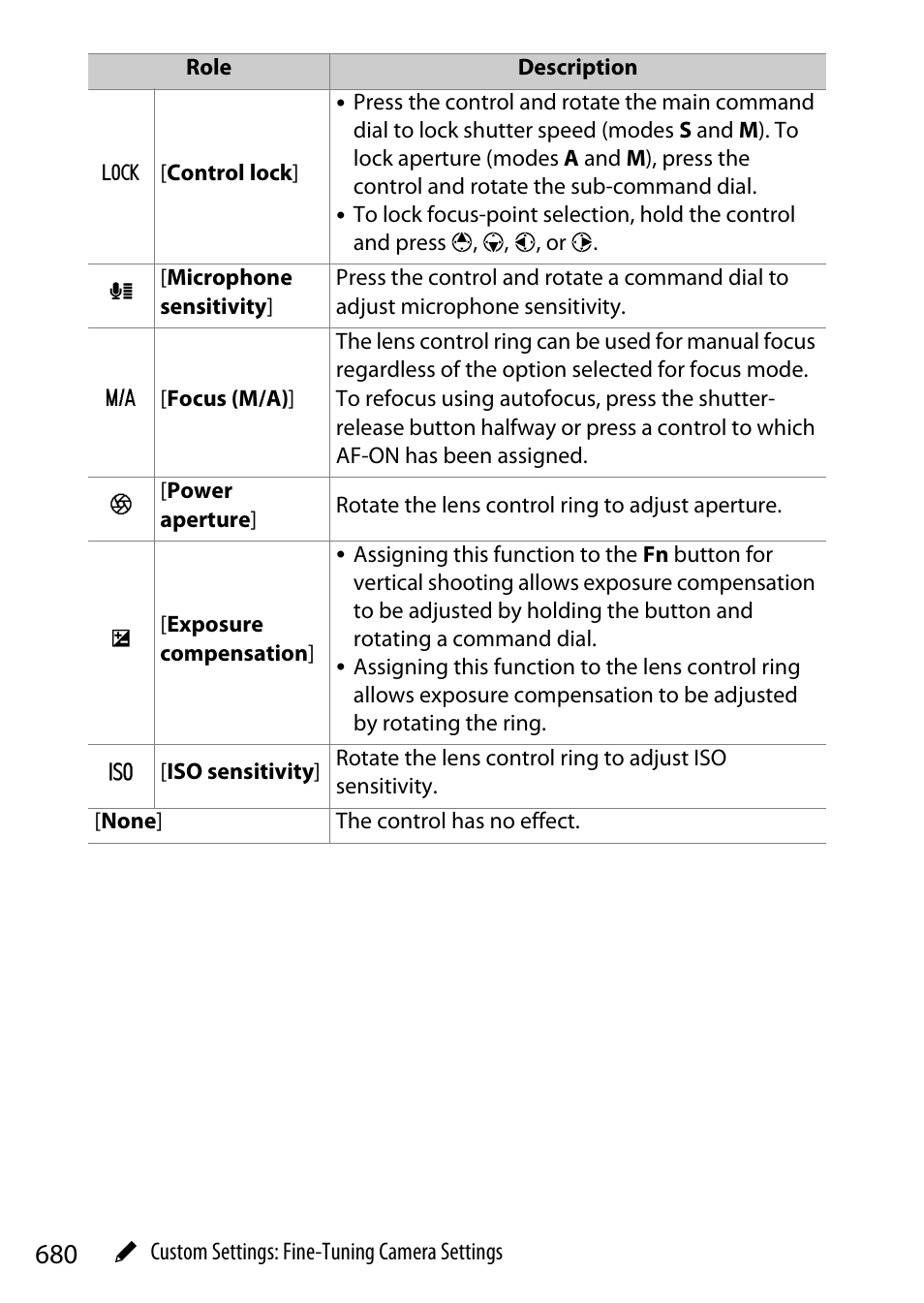 Nikon Z9 Mirrorless Camera User Manual | Page 680 / 914