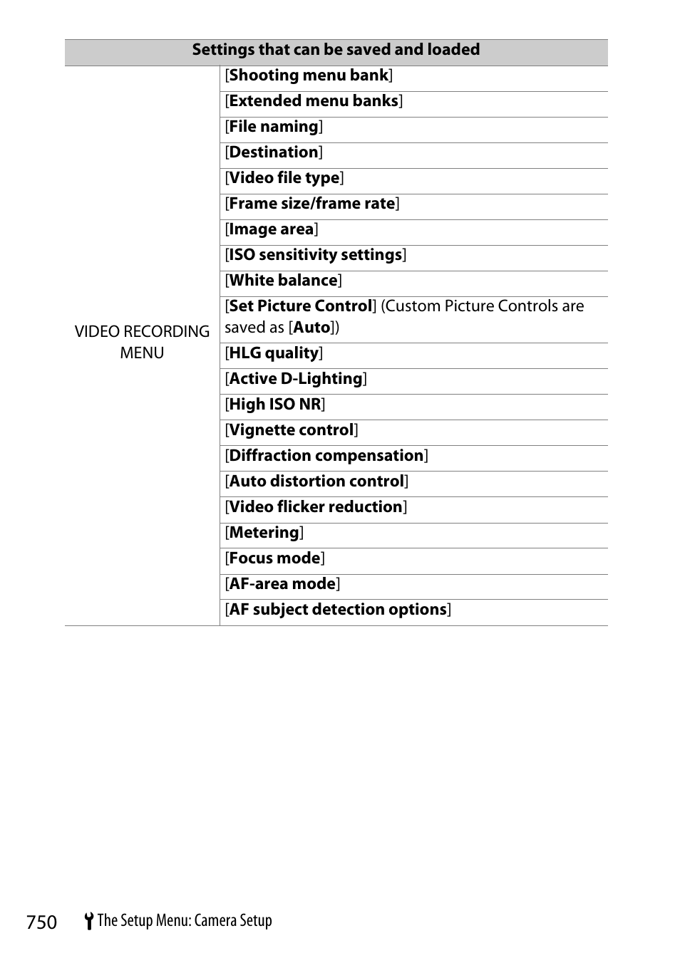Nikon Z9 Mirrorless Camera User Manual | Page 750 / 914