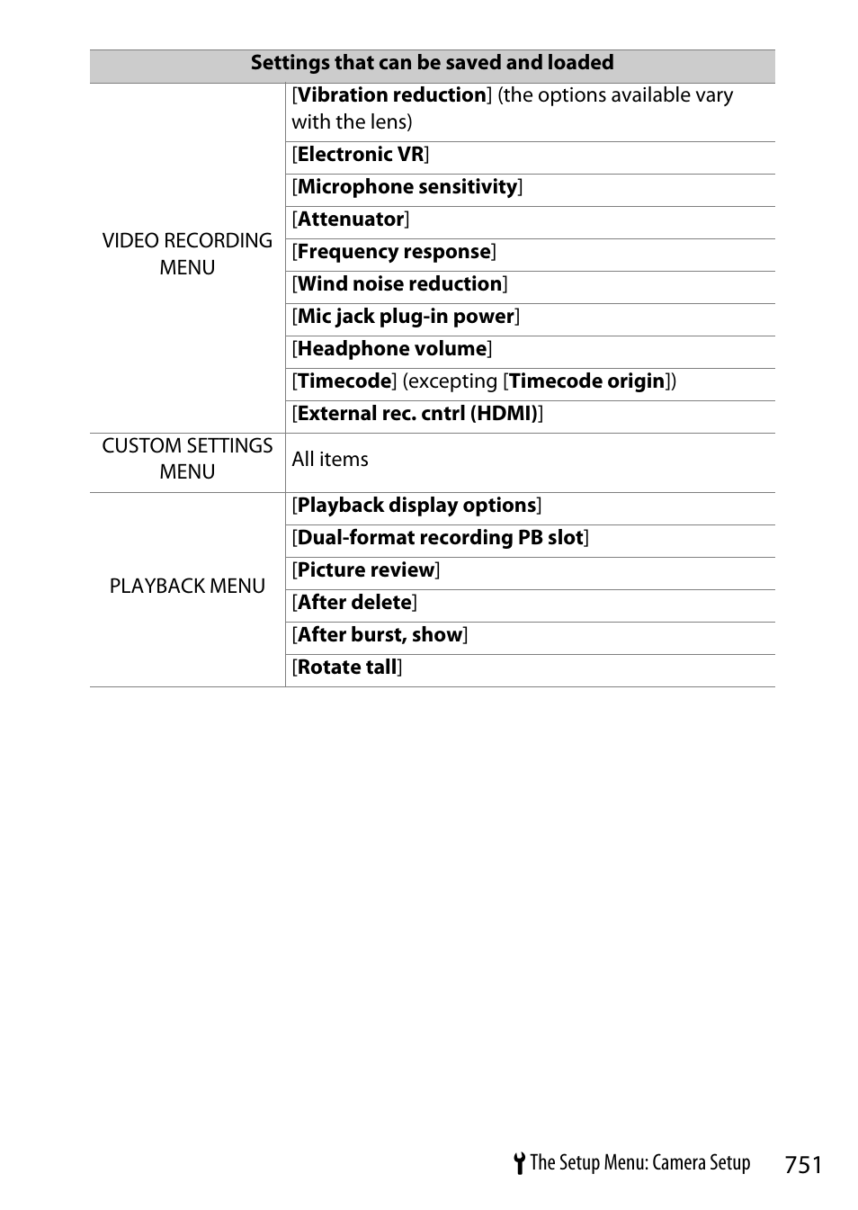 Nikon Z9 Mirrorless Camera User Manual | Page 751 / 914