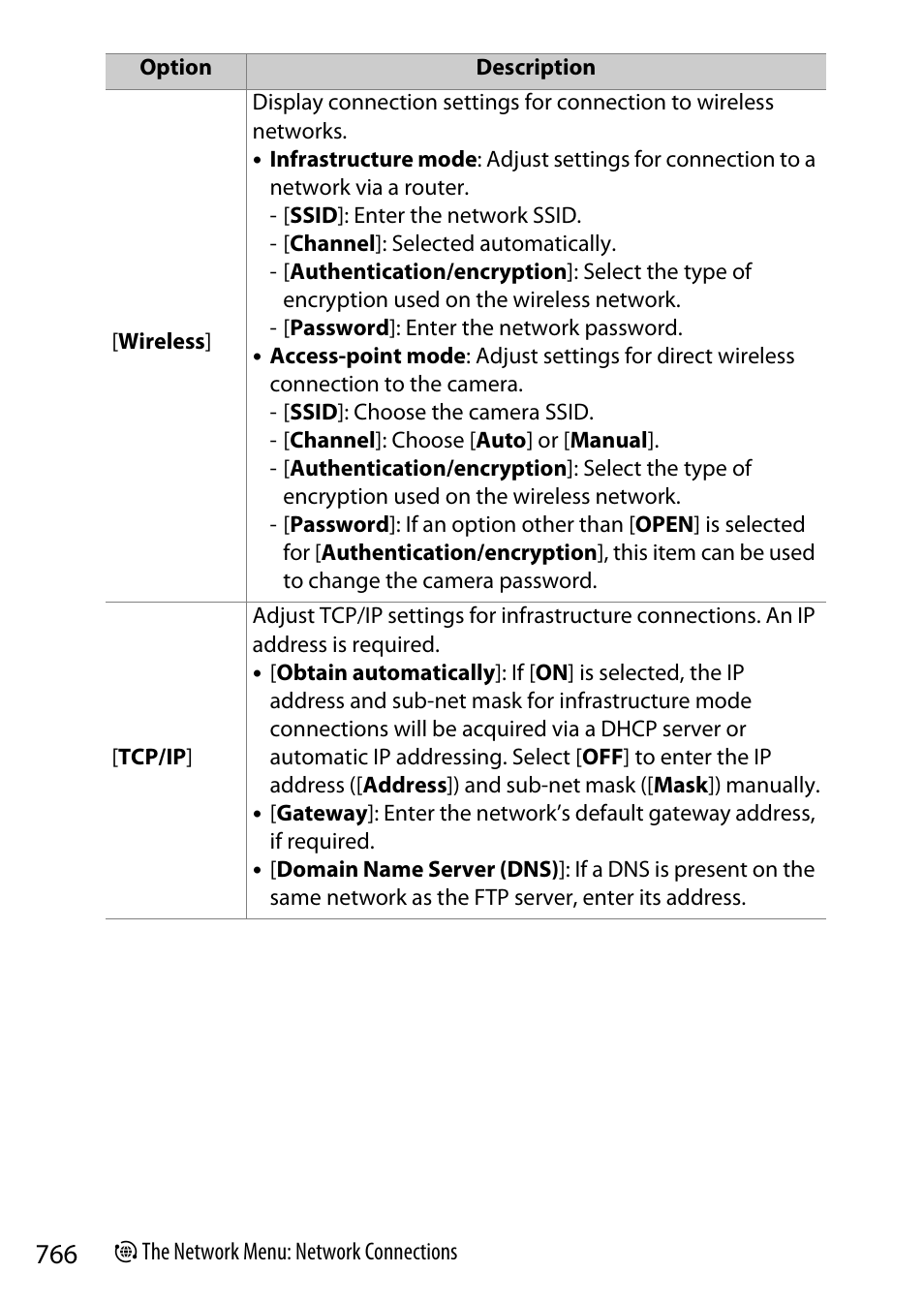 Nikon Z9 Mirrorless Camera User Manual | Page 766 / 914