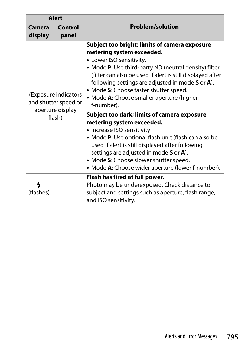 Nikon Z9 Mirrorless Camera User Manual | Page 795 / 914