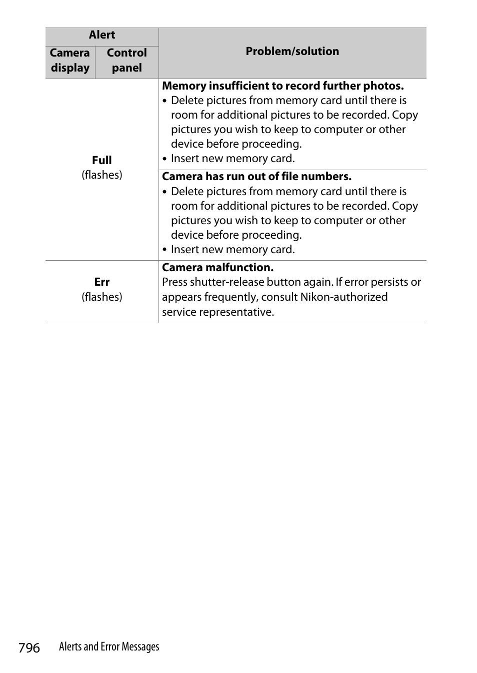 Nikon Z9 Mirrorless Camera User Manual | Page 796 / 914