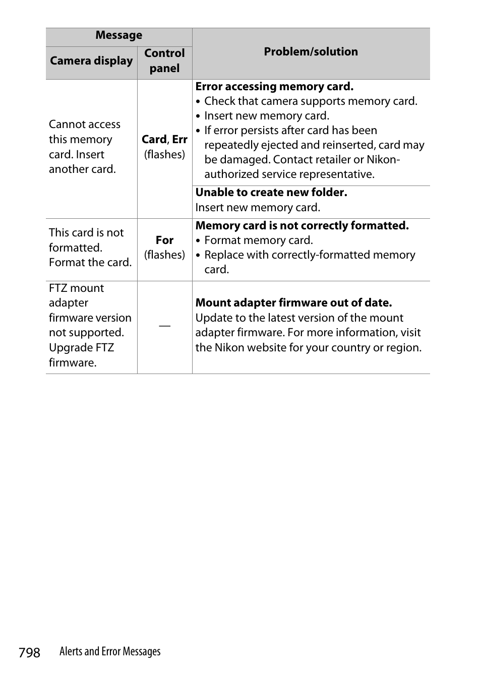 Nikon Z9 Mirrorless Camera User Manual | Page 798 / 914