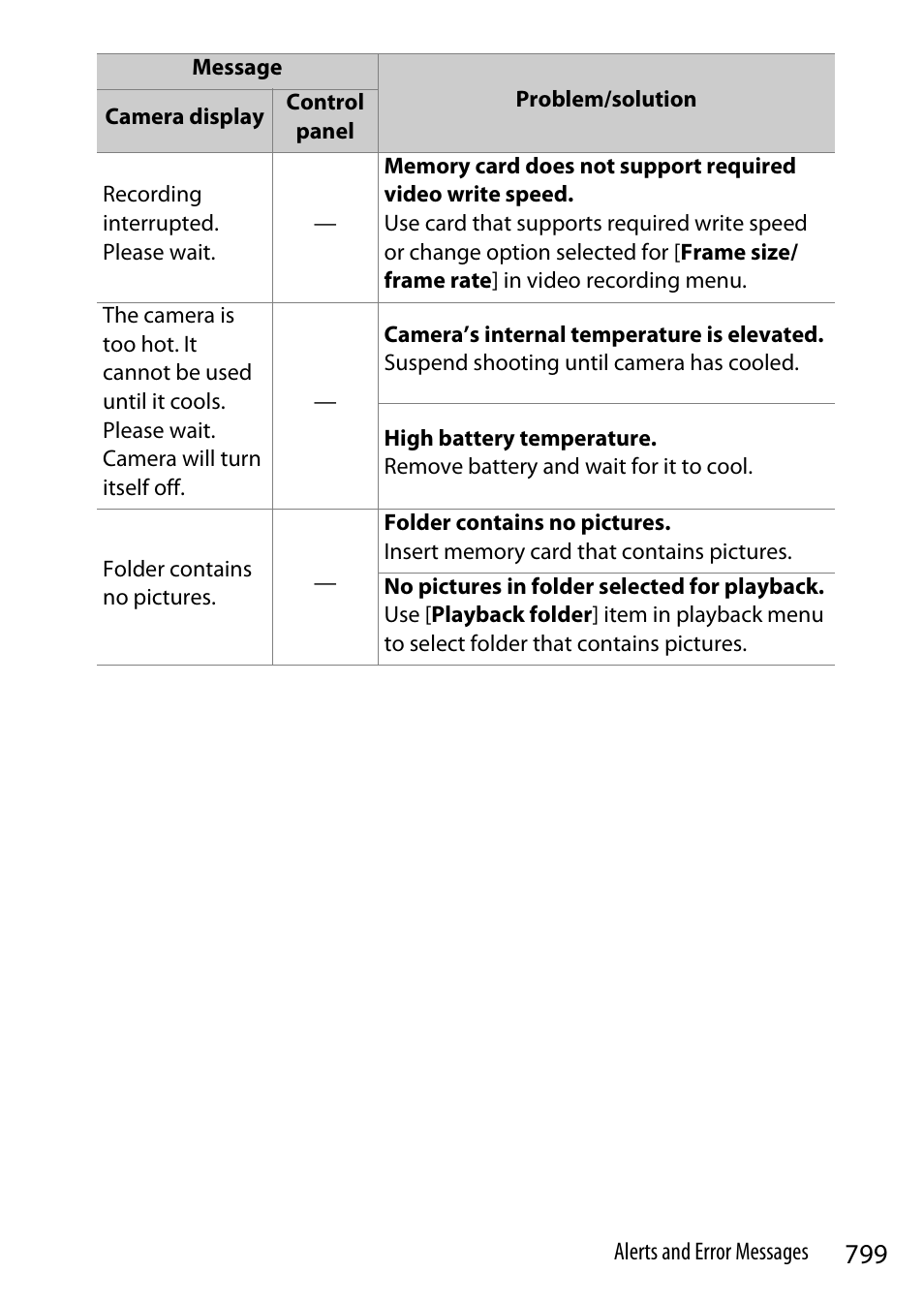 Nikon Z9 Mirrorless Camera User Manual | Page 799 / 914